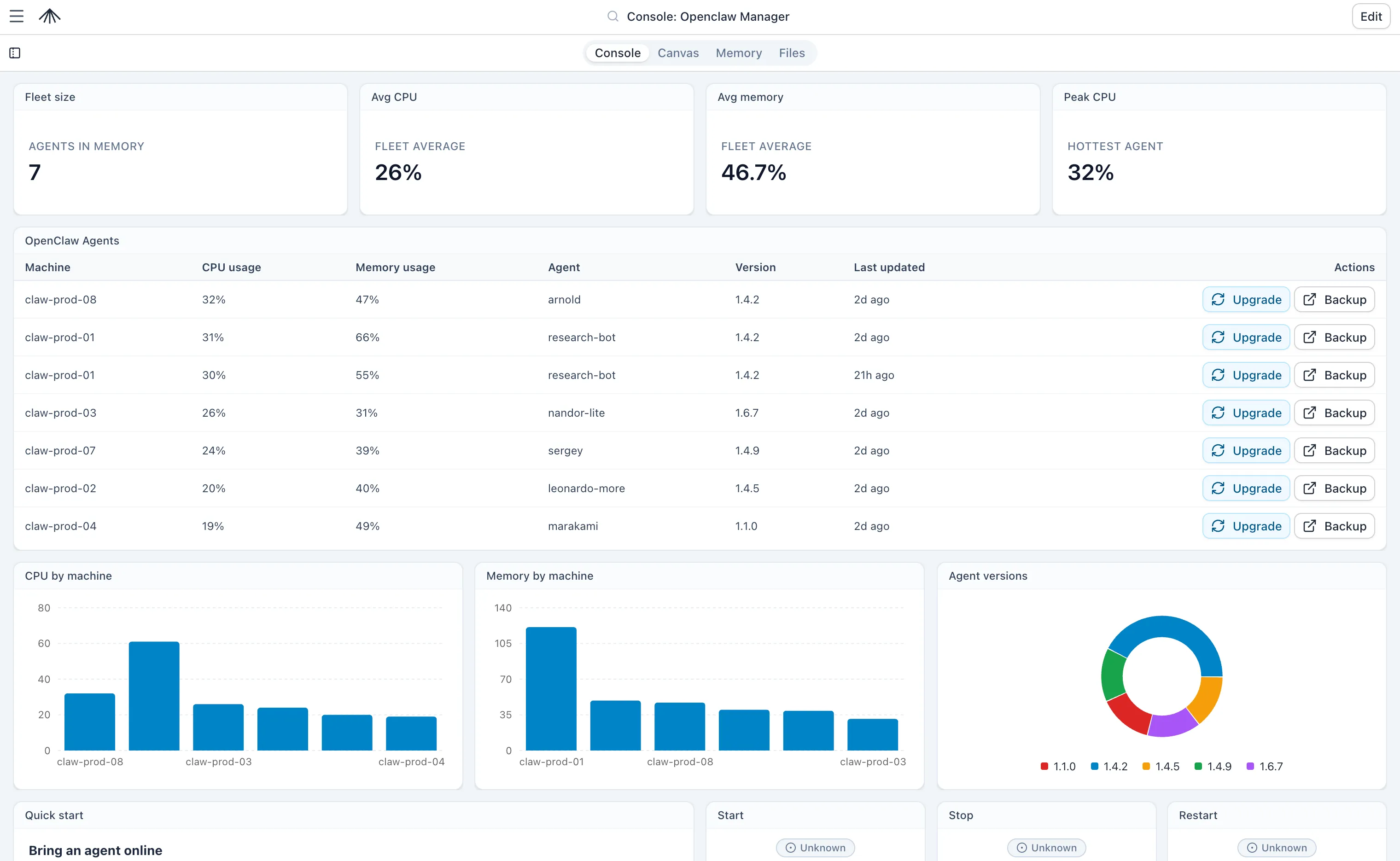Openclaw Manager console with KPI panels, agent table, charts, and quick start controls